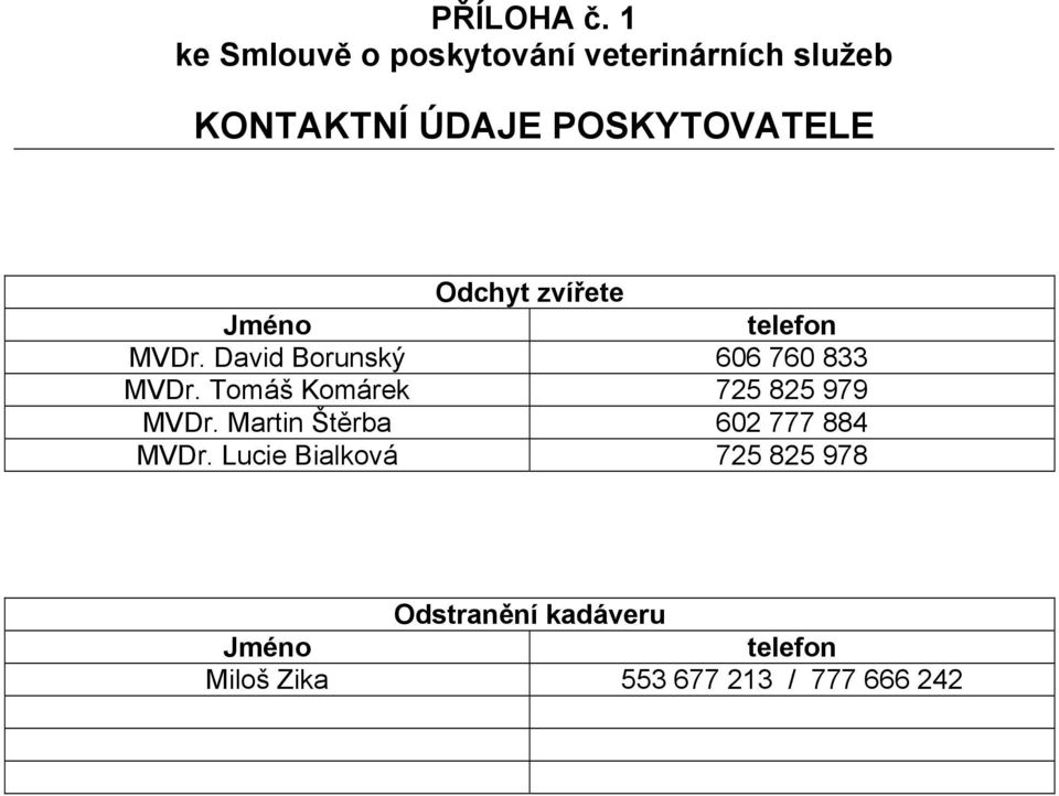 David Borunský 606 760 833 MVDr. Tomáš Komárek 725 825 979 MVDr.
