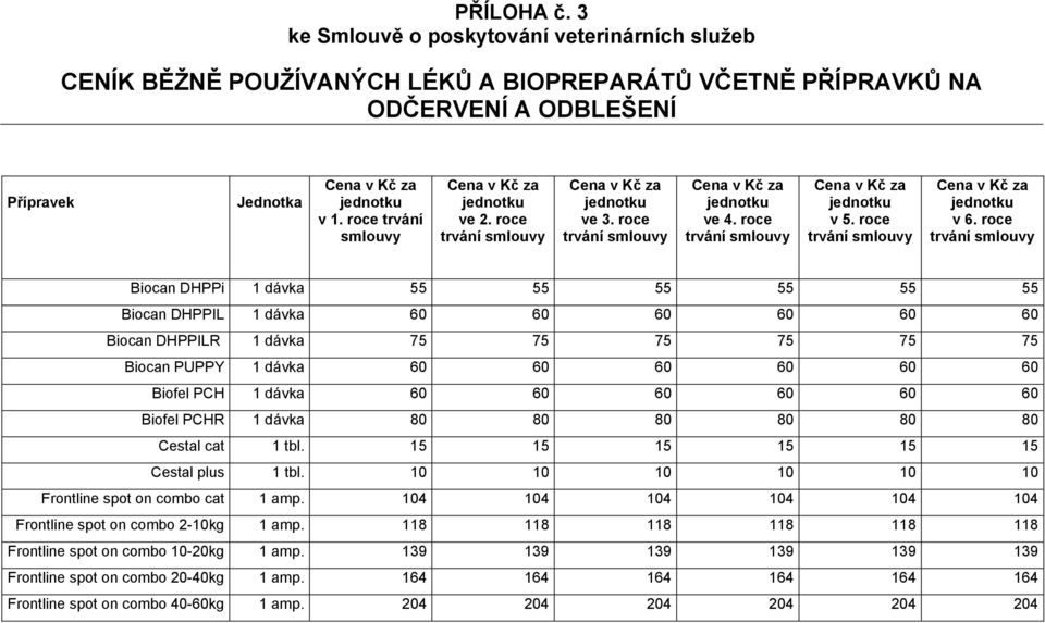 60 Biofel PCHR 1 dávka 80 80 80 80 80 80 Cestal cat 1 tbl. 15 15 15 15 15 15 Cestal plus 1 tbl. 10 10 10 10 10 10 Frontline spot on combo cat 1 amp.
