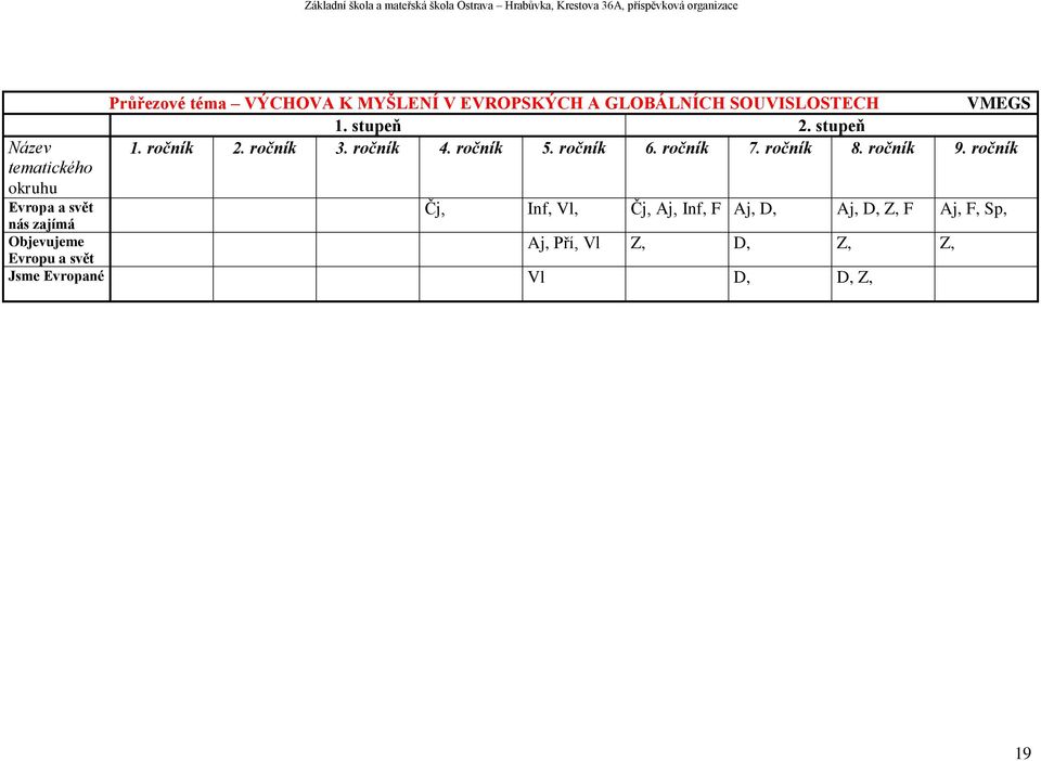 ročník 2. ročník 3. ročník 4. ročník 5. ročník 6. ročník 7. ročník 8. ročník 9.