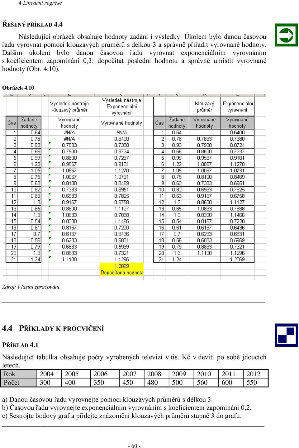 Dalším úkolem bylo danou časovou řadu vyrovnat exponencálním vyrovnáním s koefcentem zapomínání,3; dopočítat poslední hodnotu a správně umístt vyrovnané hodnoty (Obr. 4.