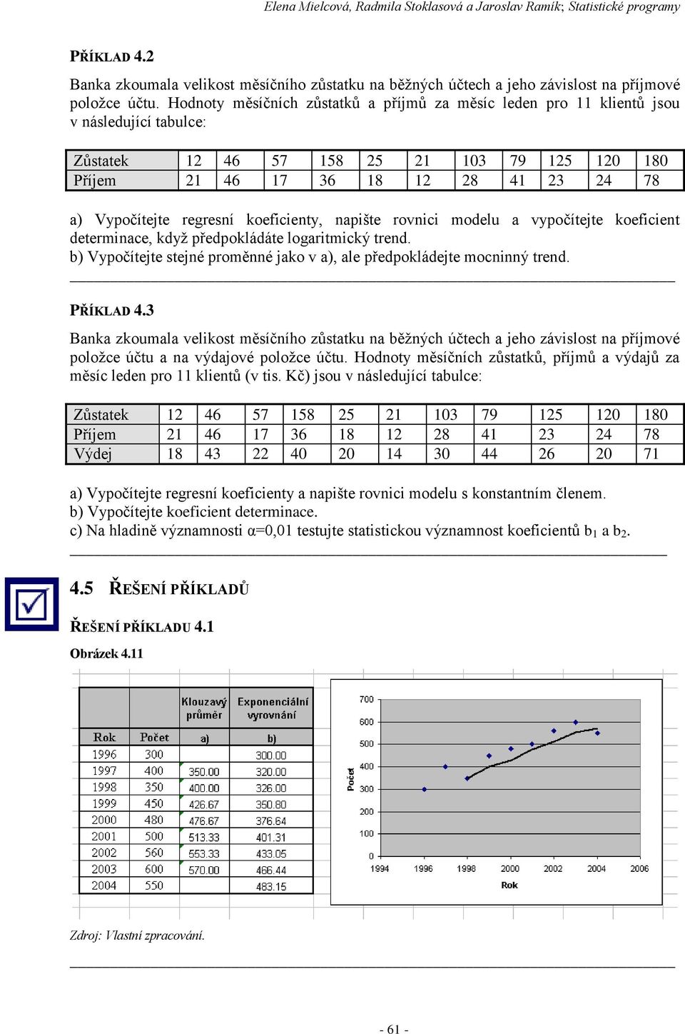 modelu a vypočítejte koefcent determnace, když předpokládáte logartmcký trend. b) Vypočítejte stejné proměnné jako v a), ale předpokládejte mocnnný trend. PŘÍKLAD 4.