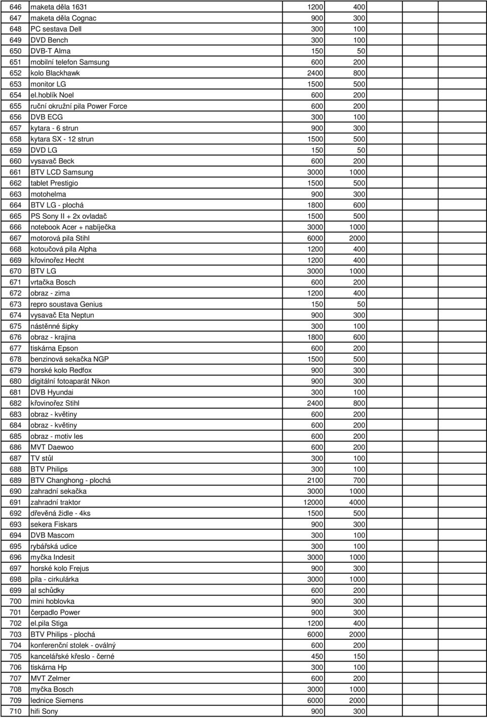 hoblík Noel 600 200 655 ruční okružní pila Power Force 600 200 656 DVB ECG 300 100 657 kytara - 6 strun 900 300 658 kytara SX - 12 strun 1500 500 659 DVD LG 150 50 660 vysavač Beck 600 200 661 BTV