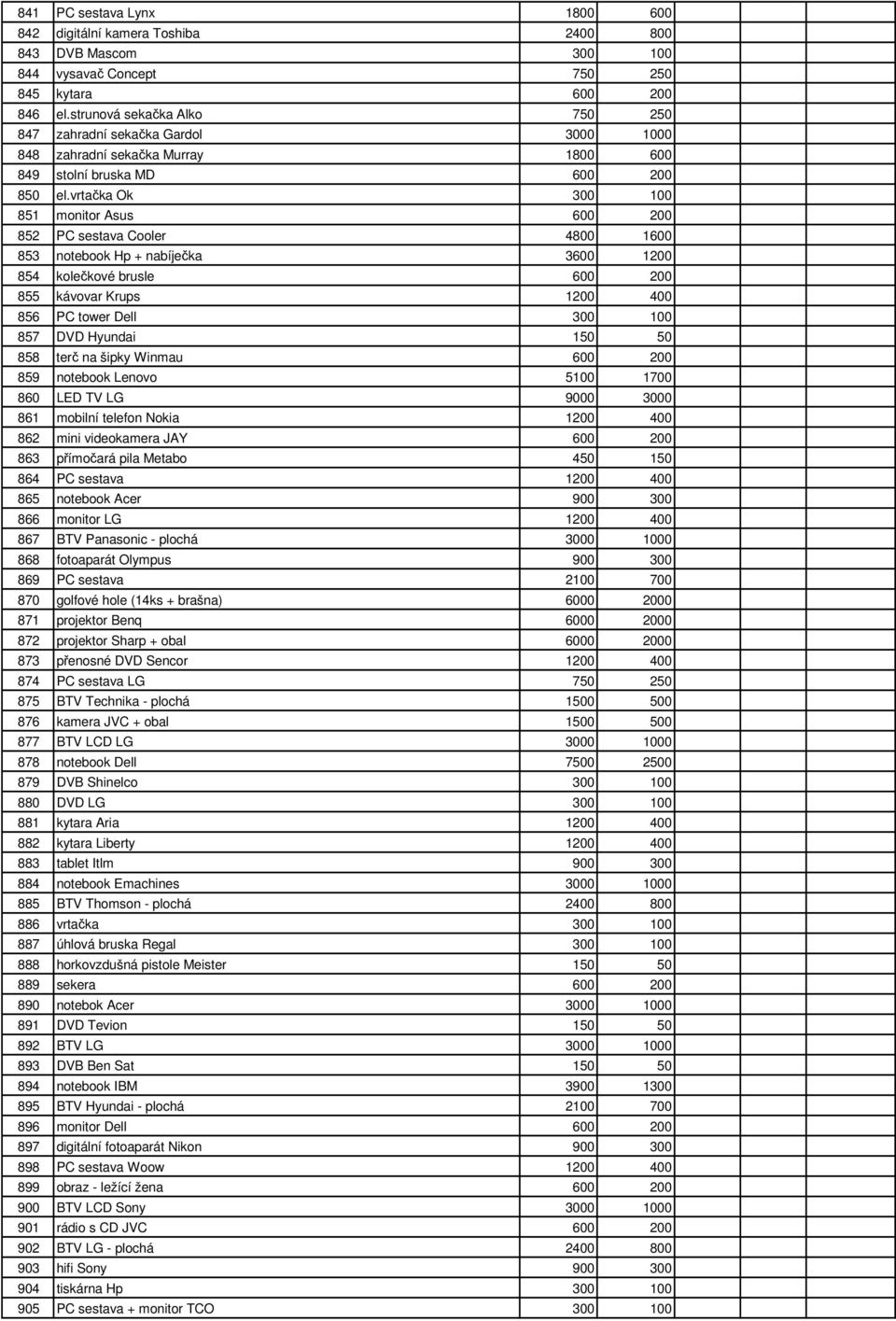 vrtačka Ok 300 100 851 monitor Asus 600 200 852 PC sestava Cooler 4800 1600 853 notebook Hp + nabíječka 3600 1200 854 kolečkové brusle 600 200 855 kávovar Krups 1200 400 856 PC tower Dell 300 100 857