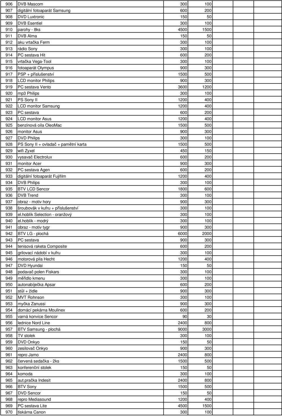 920 mp3 Philips 300 100 921 PS Sony II 1200 400 922 LCD monitor Samsung 1200 400 923 PC sestava 600 200 924 LCD monitor Asus 1200 400 925 benzinová oila OleoMac 1500 500 926 monitor Asus 900 300 927