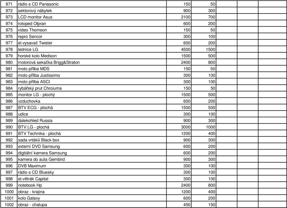 přilba ASCI 300 100 984 rybářský prut Chroiuma 150 50 985 monitor LG - plochý 1500 500 986 vzduchovka 600 200 987 BTV ECG - plochá 1500 500 988 udice 300 100 989 dalekohled Russia 900 300 990 BTV LG