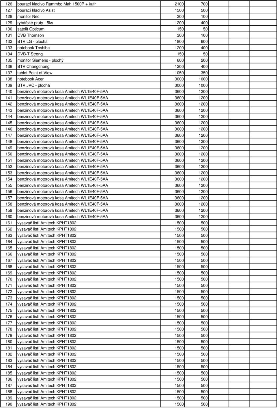 3000 1000 139 BTV JVC - plochá 3000 1000 140 benzinová motorová kosa Amitech WL1E40F-5AA 3600 1200 141 benzinová motorová kosa Amitech WL1E40F-5AA 3600 1200 142 benzinová motorová kosa Amitech