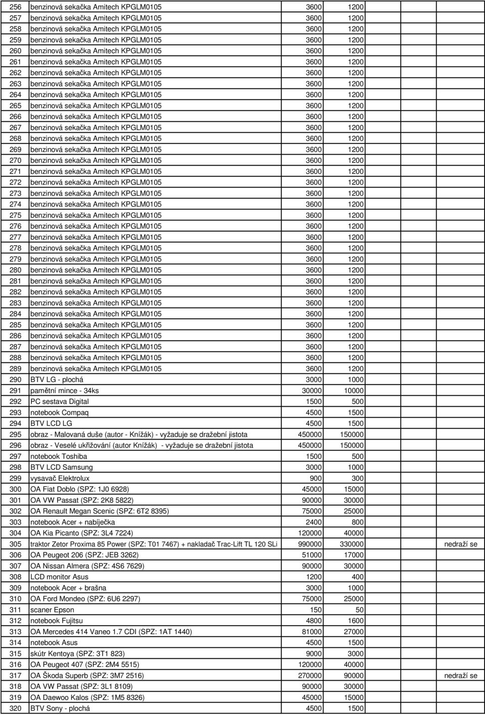 264 benzinová sekačka Amitech KPGLM0105 3600 1200 265 benzinová sekačka Amitech KPGLM0105 3600 1200 266 benzinová sekačka Amitech KPGLM0105 3600 1200 267 benzinová sekačka Amitech KPGLM0105 3600 1200