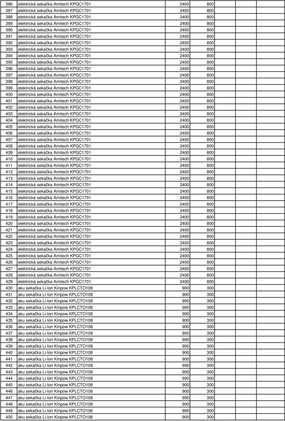 elektrická sekačka Amitech KPGC1701 2400 800 395 elektrická sekačka Amitech KPGC1701 2400 800 396 elektrická sekačka Amitech KPGC1701 2400 800 397 elektrická sekačka Amitech KPGC1701 2400 800 398