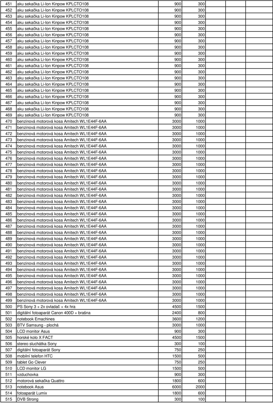 Li-Ion Kinpow KPLCTO108 900 300 460 aku sekačka Li-Ion Kinpow KPLCTO108 900 300 461 aku sekačka Li-Ion Kinpow KPLCTO108 900 300 462 aku sekačka Li-Ion Kinpow KPLCTO108 900 300 463 aku sekačka Li-Ion