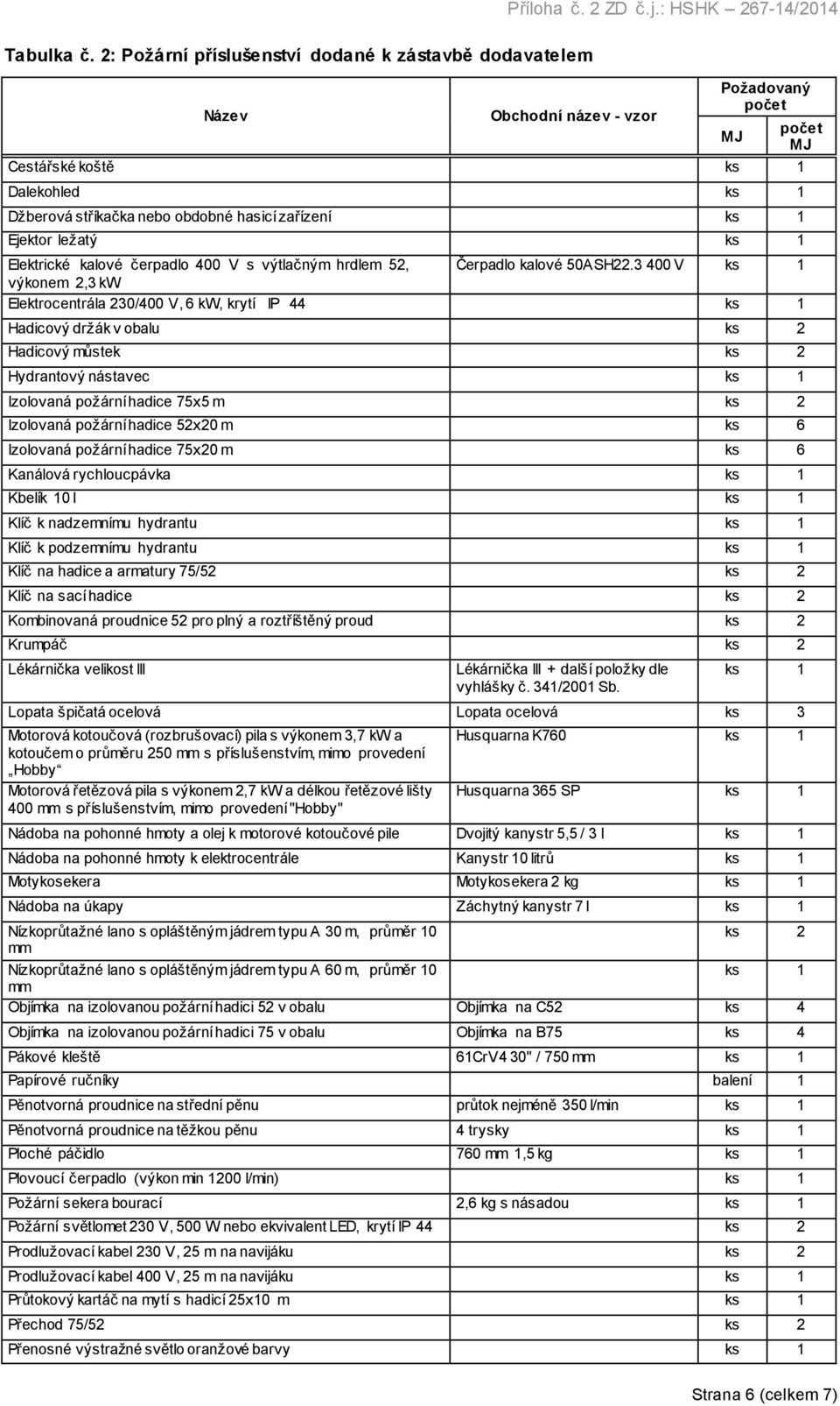 čerpadlo 400 V s výtlačným hrdlem 52, Čerpadlo kalové 50ASH22.