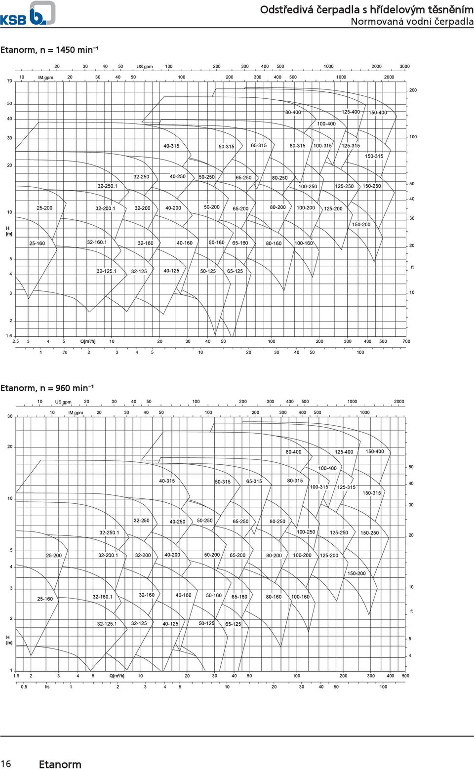 1 25-160 -160-160 32-160 65-160 -160 80-160 5 32-125.1 4-125 32-125 -125 ft 65-125 3 2 1.6 2.5 3 4 1 5 Q[m³/h] l/s 2 3 4 5 0 0 0 0 700 Etanorm, n = 960 min ¹ US.gpm IM.