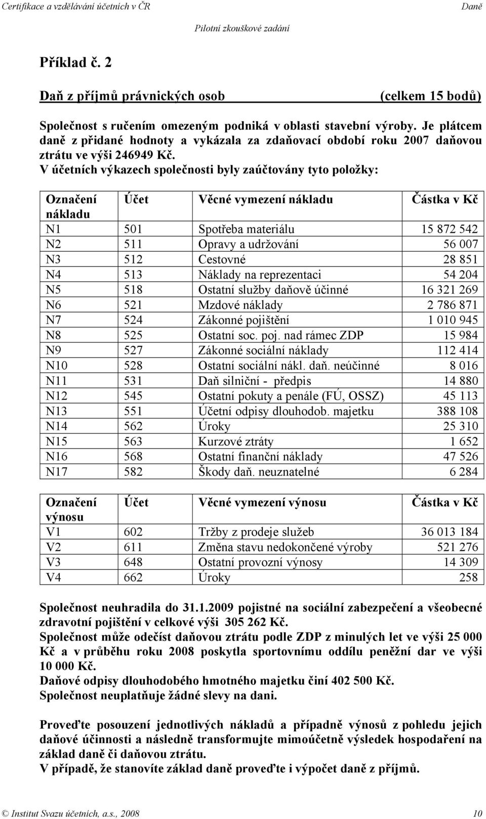 V účetních výkazech společnosti byly zaúčtovány tyto položky: Označení Účet Věcné vymezení nákladu Částka v Kč nákladu N1 501 Spotřeba materiálu 15 872 542 N2 511 Opravy a udržování 56 007 N3 512