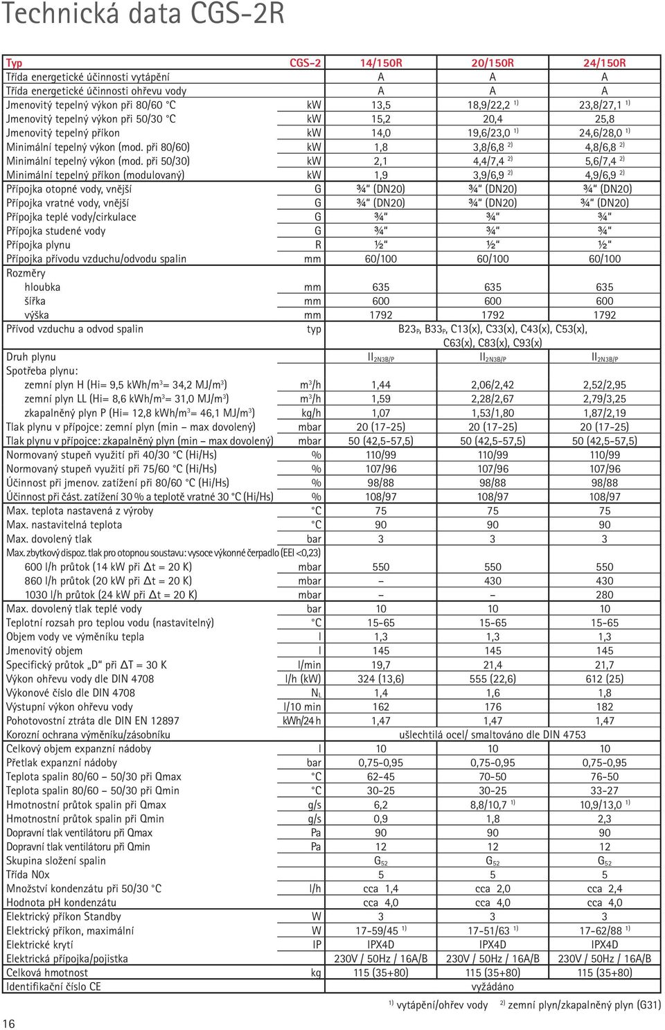 při 80/60) kw 1,8 3,8/6,8 2) 4,8/6,8 2) Minimální tepelný výkon (mod.