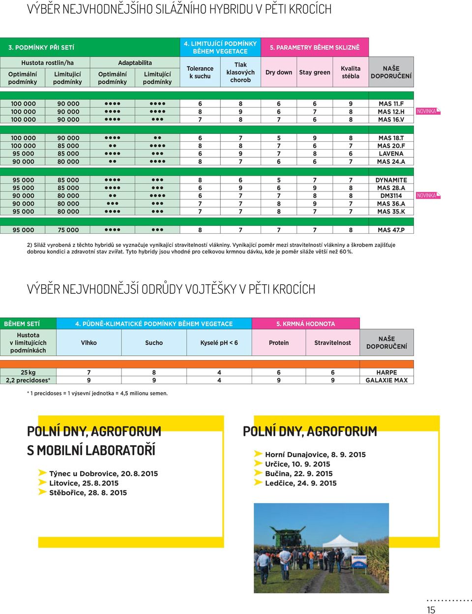 Kvalita stébla NAŠE DOPORUČENÍ 100 000 90 000 6 8 6 6 9 MAS 11.F 100 000 90 000 8 9 6 7 8 MAS 12.H 100 000 90 000 7 8 7 6 8 MAS 16.V 100 000 90 000 6 7 5 9 8 MAS 18.T 100 000 85 000 8 8 7 6 7 MAS 20.