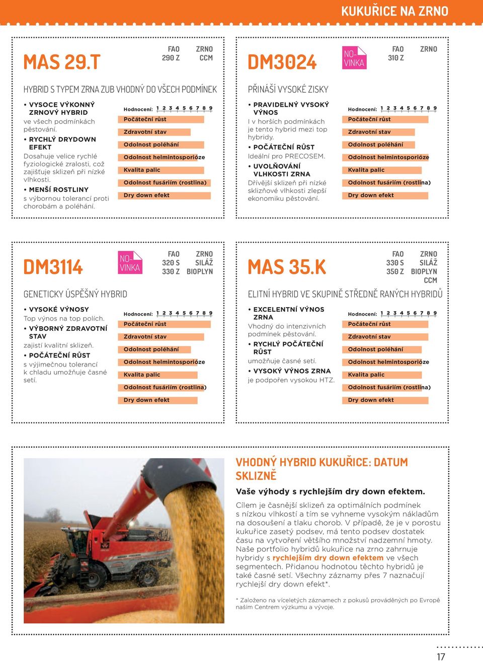 Hodnocení: 1 2 3 4 5 6 7 8 9 PRAVIDELNÝ VYSOKÝ VÝNOS Hodnocení: 1 2 3 4 5 6 7 8 9 Počáteční růst I v horších podmínkách Počáteční růst je tento hybrid mezi top hybridy.