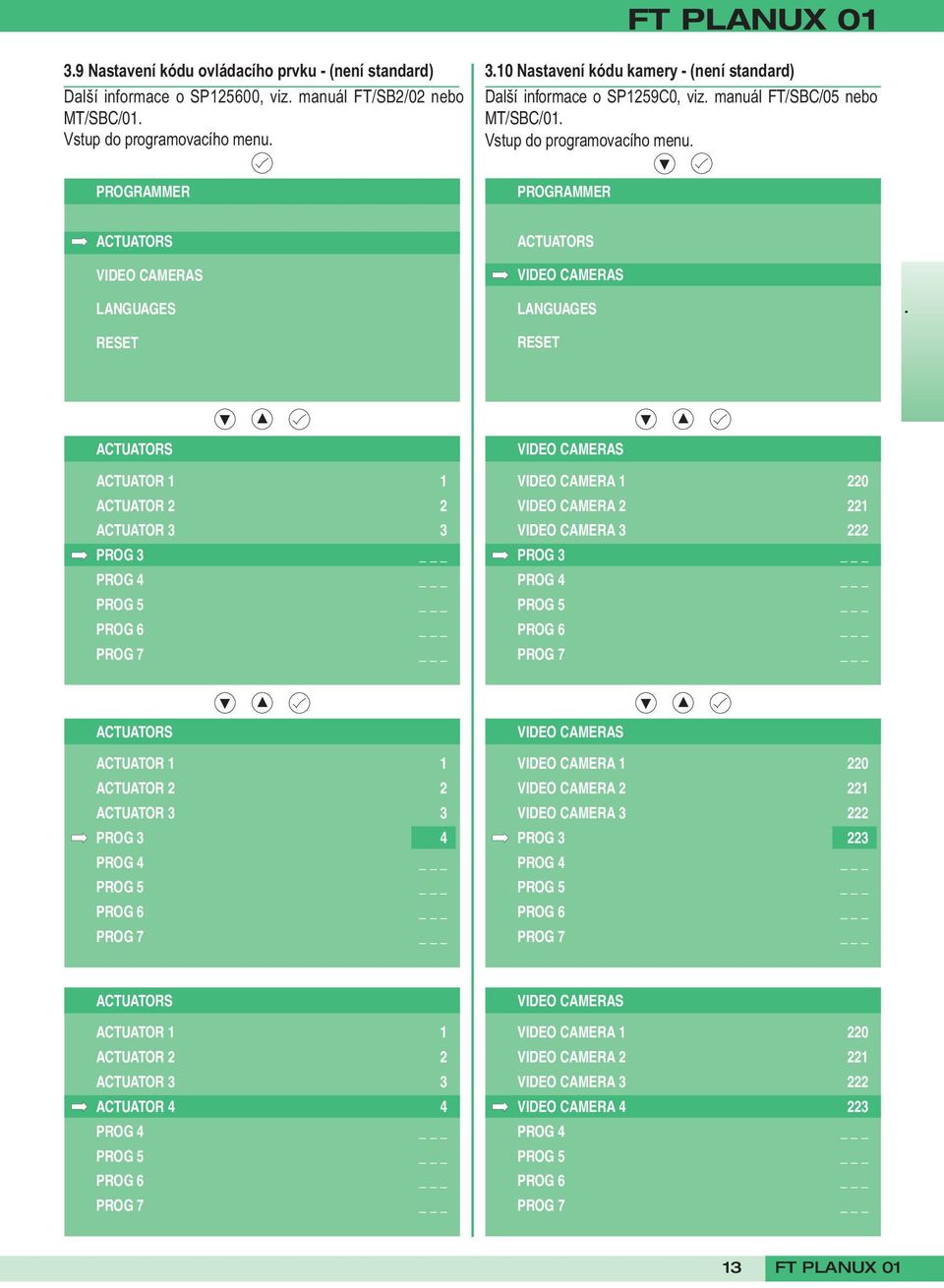 PROGRAMMER PROGRAMMER LANGUAGES LANGUAGES 1 ACTUATOR 2 2 ACTUATOR 3 3 PROG 3 PROG 4 PROG 5 PROG 6 PROG 7 VIDEO CAMERA 1 220 VIDEO CAMERA 2 221 VIDEO CAMERA 3 222 PROG 3 PROG 4 PROG 5 PROG 6 PROG 7 1