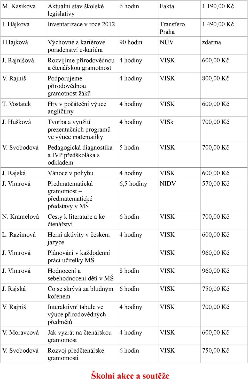 Hušková Tvorba a využití prezentačních programů ve výuce matematiky V.