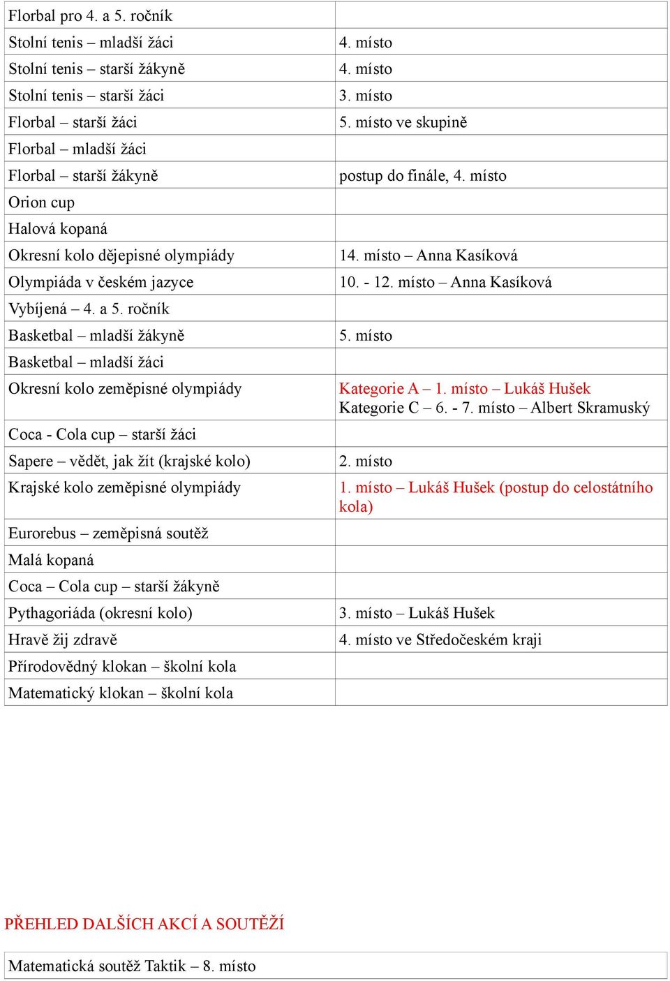 olympiády Olympiáda v českém jazyce Vybíjená 4. a 5.