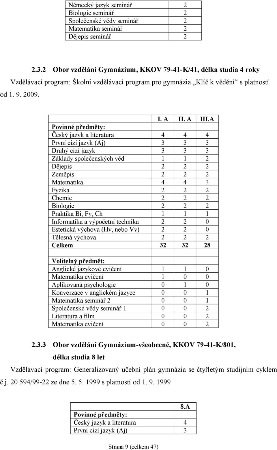 A Povinné předměty: Český jazyk a literatura 4 4 4 První cizí jazyk (Aj) 3 3 3 Druhý cizí jazyk 3 3 3 Základy společenských věd 1 1 2 Dějepis 2 2 2 Zeměpis 2 2 2 Matematika 4 4 3 Fyzika 2 2 2 Chemie