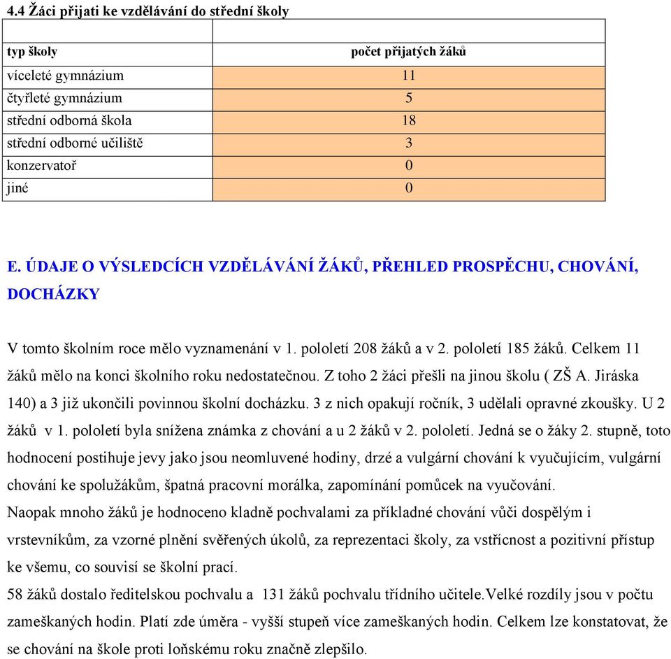 Celkem 11 žáků mělo na konci školního roku nedostatečnou. Z toho 2 žáci přešli na jinou školu ( ZŠ A. Jiráska 140) a 3 již ukončili povinnou školní docházku.