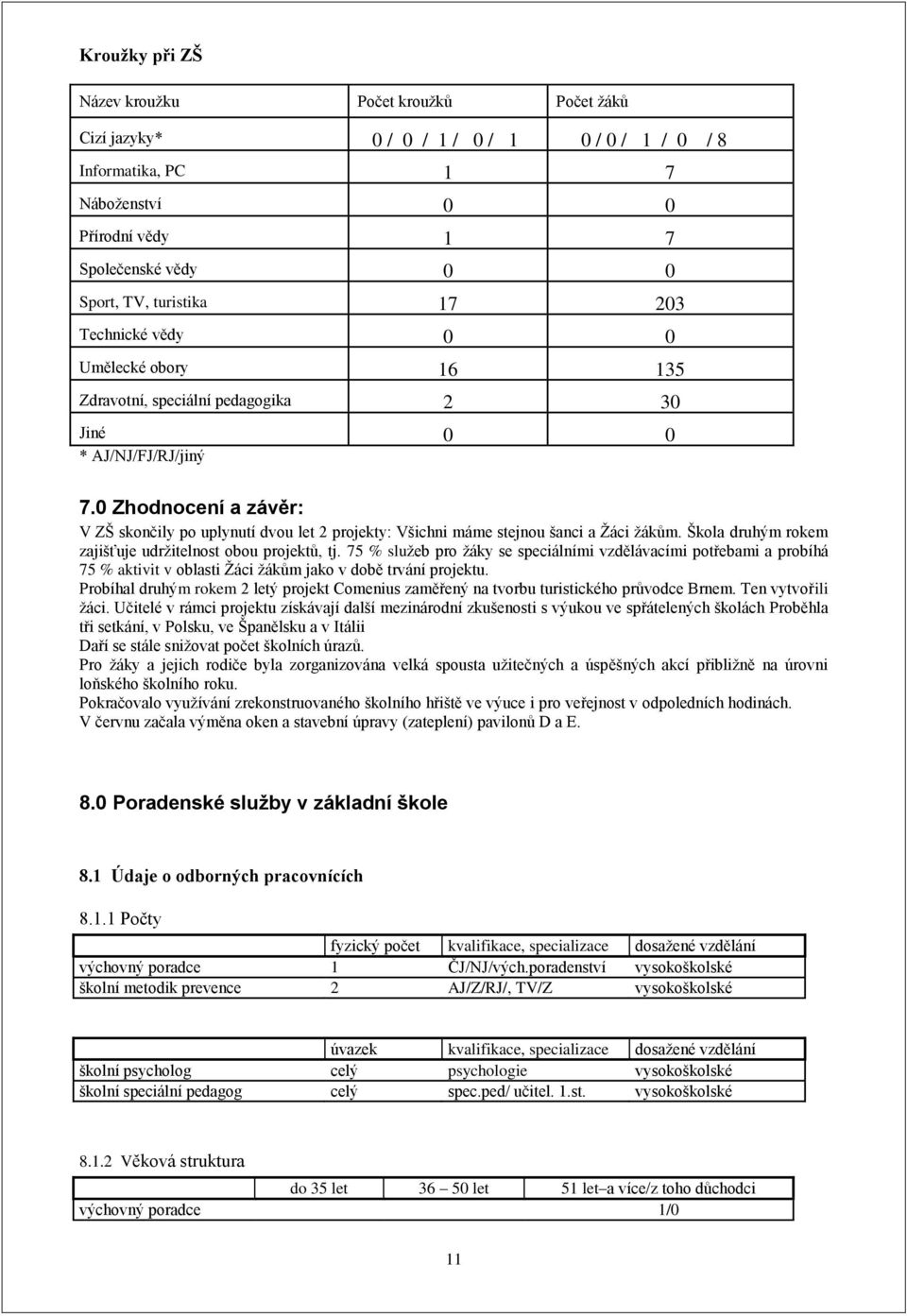 0 Zhodnocení a závěr: V ZŠ skončily po uplynutí dvou let 2 projekty: Všichni máme stejnou šanci a Žáci žákům. Škola druhým rokem zajišťuje udržitelnost obou projektů, tj.