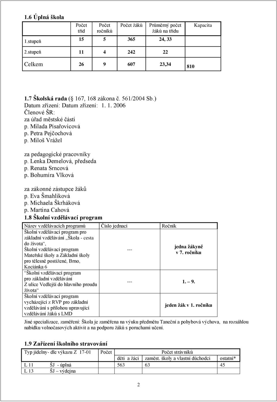 Lenka Demelová, předseda p. Renata Srncová p. Bohumíra Vlková za zákonné zástupce žáků p. Eva Šmahlíková p. Michaela Škrháková p. Martina Cahová 1.