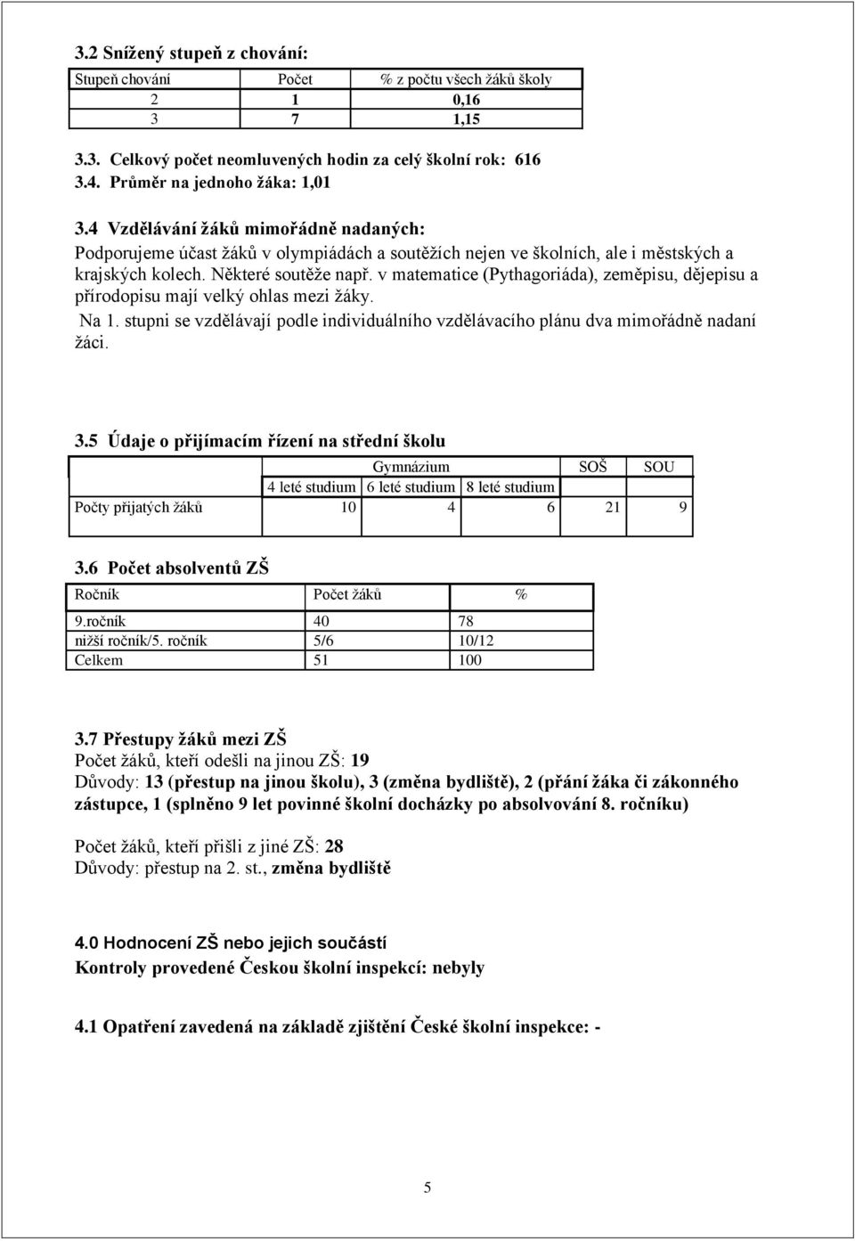 v matematice (Pythagoriáda), zeměpisu, dějepisu a přírodopisu mají velký ohlas mezi žáky. Na 1. stupni se vzdělávají podle individuálního vzdělávacího plánu dva mimořádně nadaní žáci. 3.