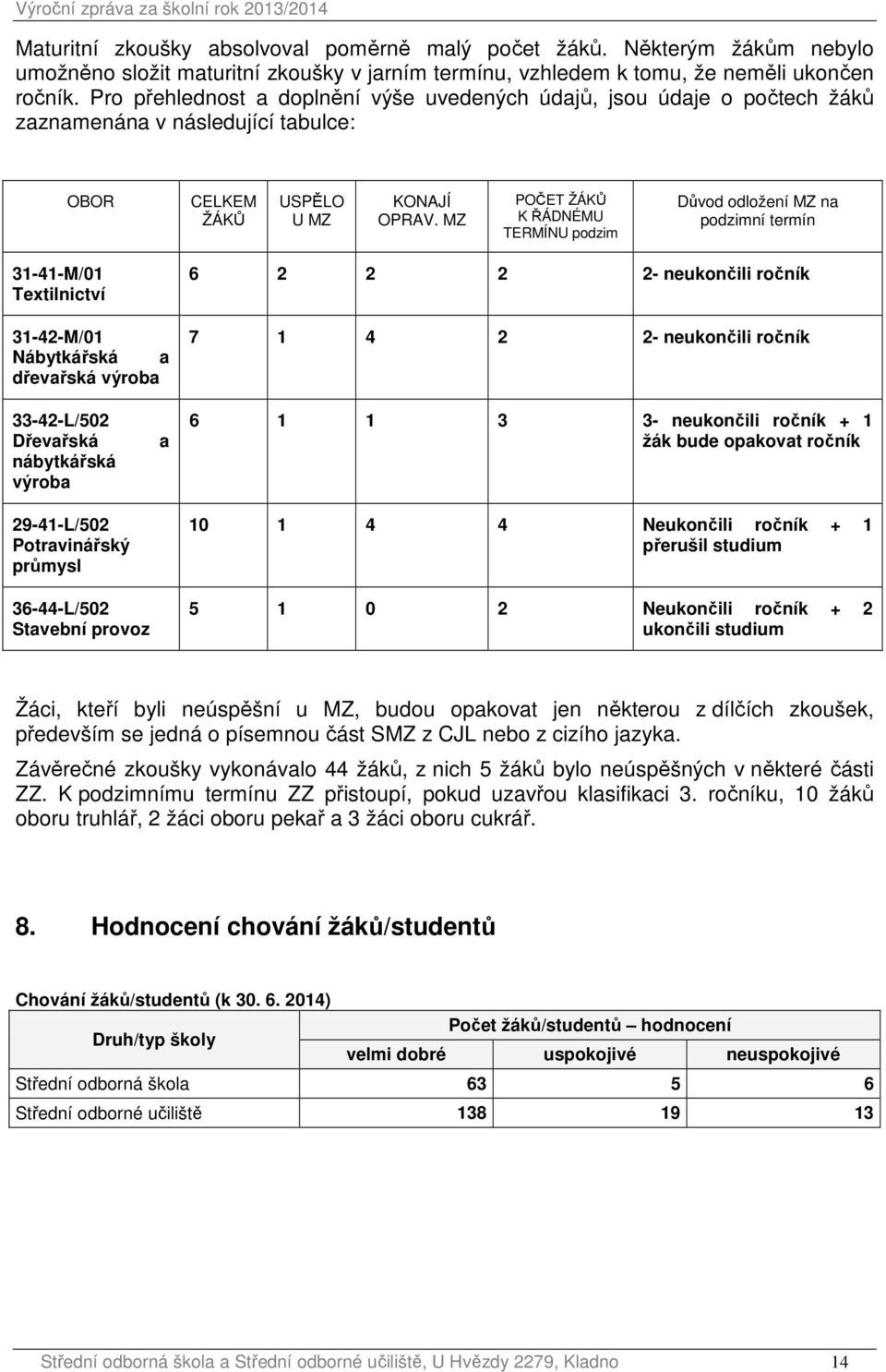 MZ POČET ŽÁKŮ K ŘÁDNÉMU TERMÍNU podzim Důvod odložení MZ na podzimní termín 31-41-M/01 Textilnictví 31-42-M/01 Nábytkářská a dřevařská výroba 6 2 2 2 2- neukončili ročník 7 1 4 2 2- neukončili ročník