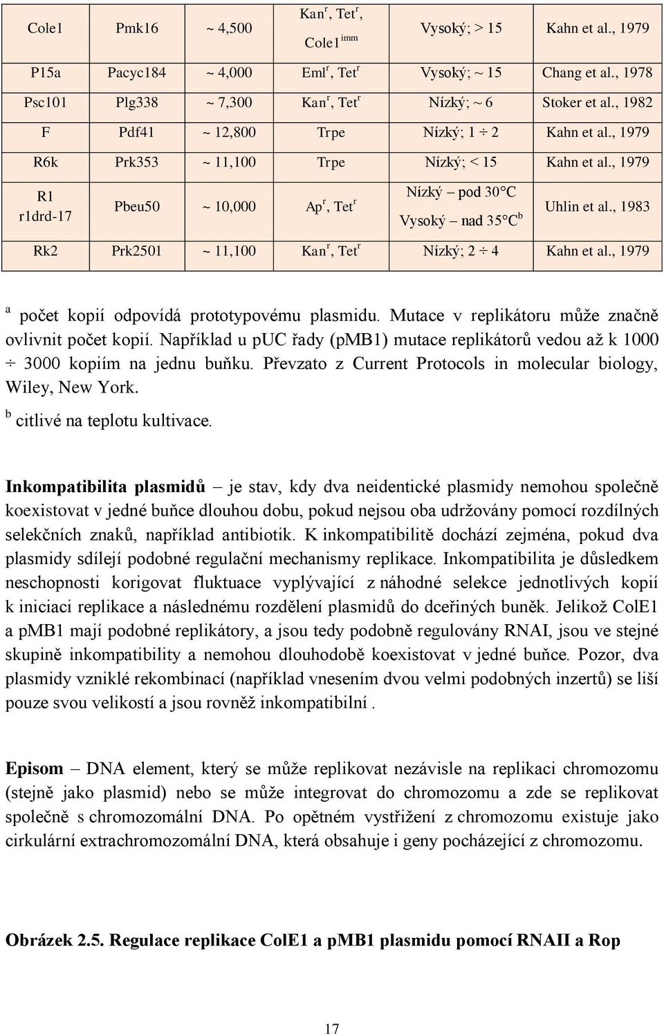 , 1979 R1 r1drd-17 Pbeu50 ~ 10,000 Ap r, Tet r Nízký pod 30 C Vysoký nad 35 C b Uhlin et al., 1983 Rk2 Prk2501 ~ 11,100 Kan r, Tet r Nízký; 2 4 Kahn et al.