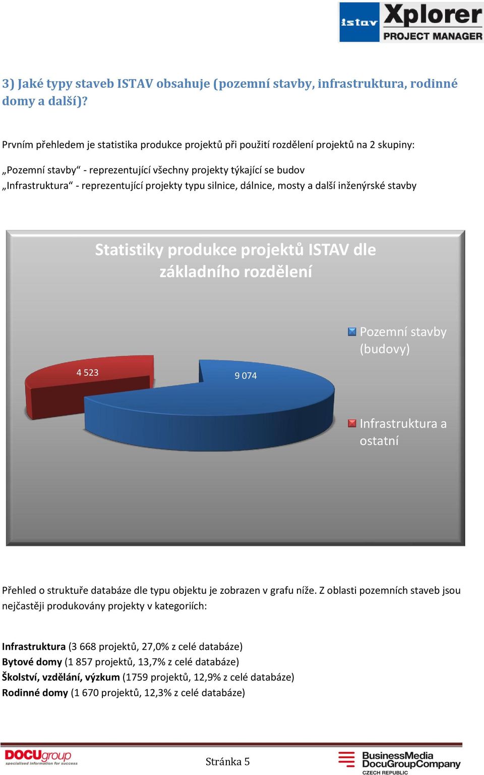 projekty typu silnice, dálnice, mosty a další inženýrské stavby Statistiky produkce projektů ISTAV dle základního rozdělení Pozemní stavby (budovy) 4 523 9 74 Infrastruktura a ostatní Přehled o