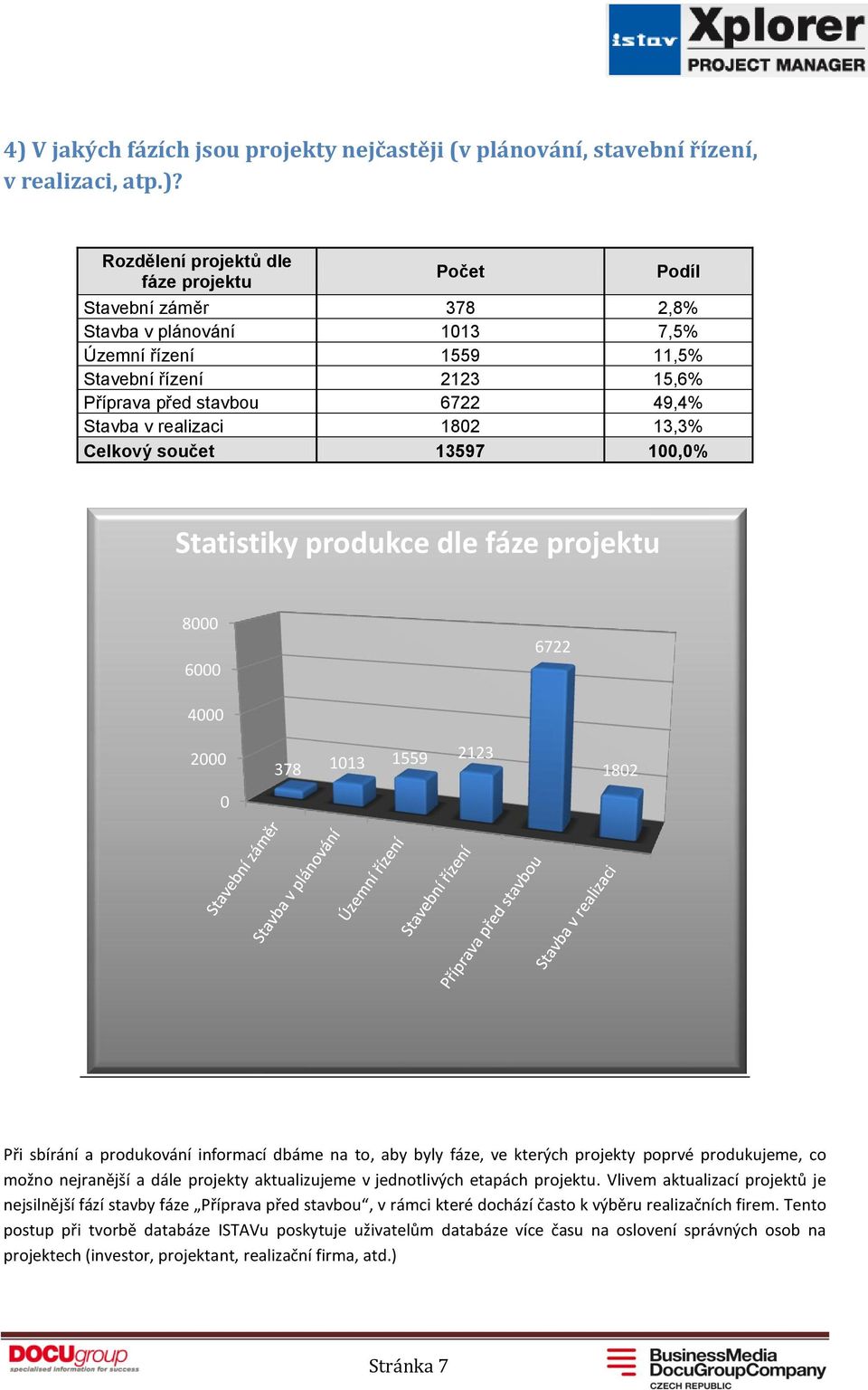 1559 2123 182 Při sbírání a produkování informací dbáme na to, aby byly fáze, ve kterých projekty poprvé produkujeme, co možno nejranější a dále projekty aktualizujeme v jednotlivých etapách projektu.