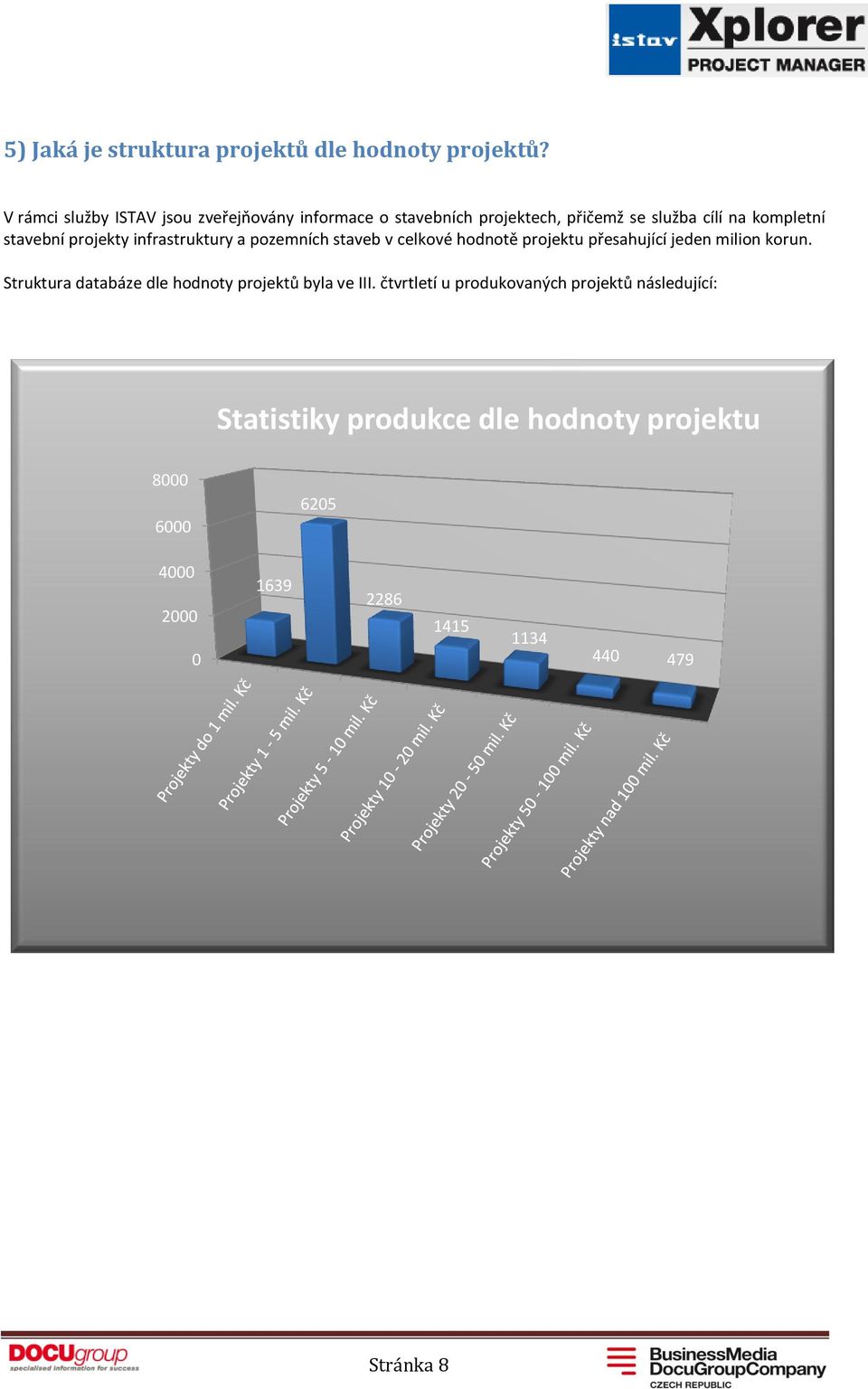 stavební projekty infrastruktury a pozemních staveb v celkové hodnotě projektu přesahující jeden milion korun.