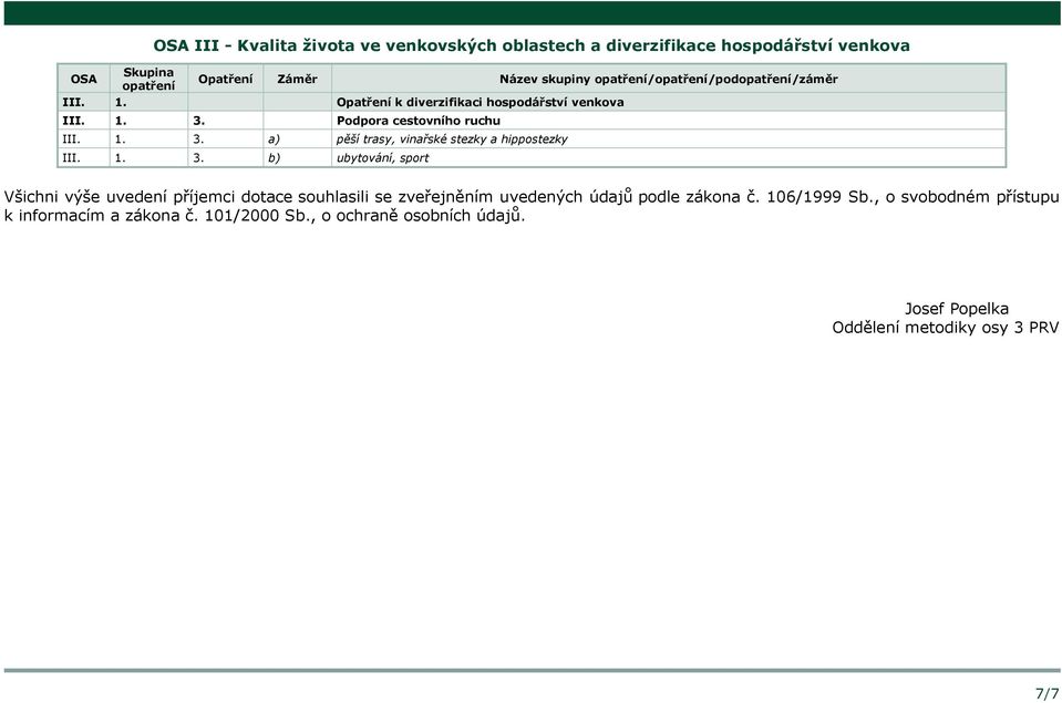 Podpora cestovního ruchu III. 1. 3.