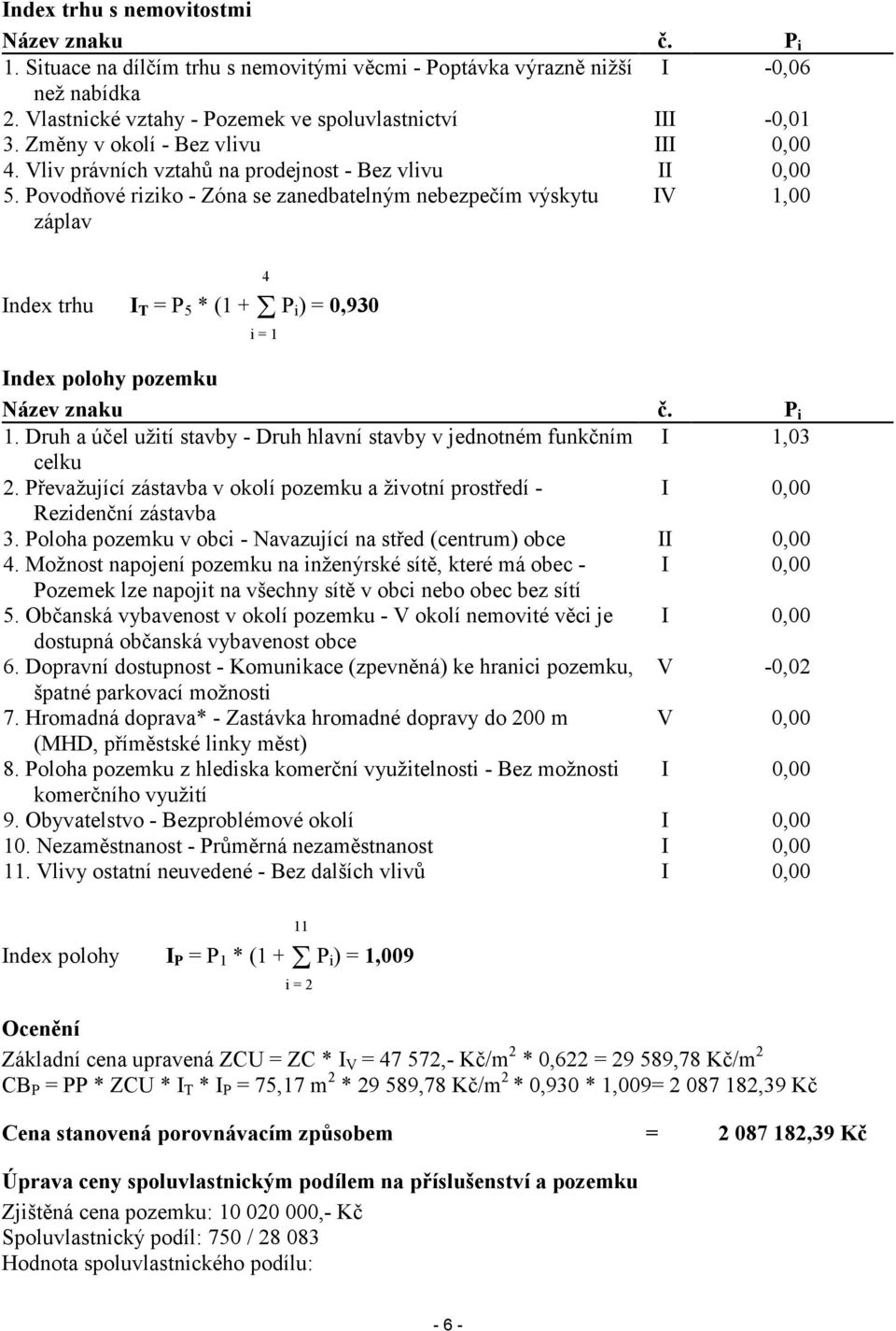 Povodňové riziko - Zóna se zanedbatelným nebezpečím výskytu záplav IV 1,00 Index trhu I T = P 5 * (1 +Σ P i) = 0,930 4 i = 1 Index polohy pozemku Název znaku č. P i 1.