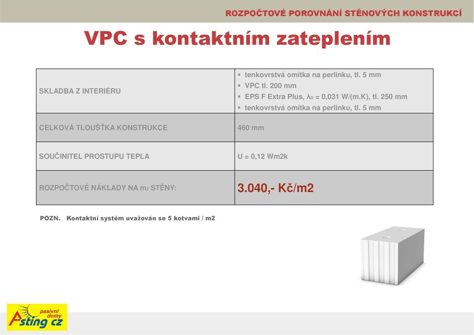 200 mm EPS F Extra Plus,λD = 0,031 W/(m.K), tl. 250 mm tenkovrstvá omítka na perlinku, tl.