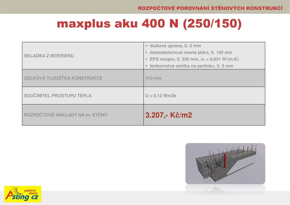 150 mm EPS neopor, tl. 250 mm,λd = 0,031 W/(m.K) tenkovrstvá omítka na perlinku, tl.