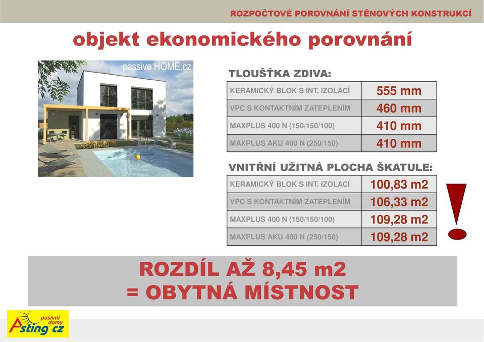 IZOLACÍ VPC S KONTAKTNÍM ZATEPLENÍM MAXPLUS 400 N (150/150/100) MAXPLUS AKU 400 N (250/150) 555 mm 460 mm 410 mm 410