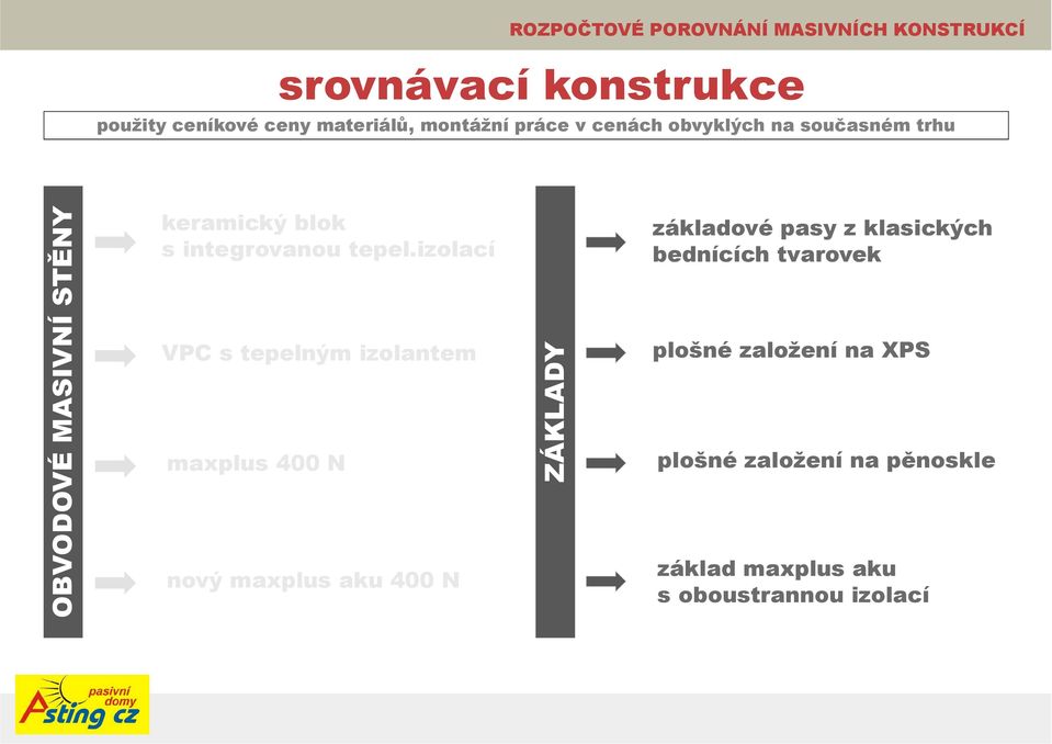 izolací VPC s tepelným izolantem maxplus 400 N nový maxplus aku 400 N ZÁKLADY základové pasy z klasických