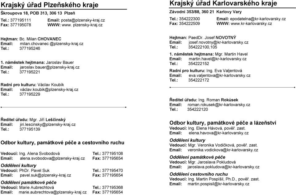 Milan CHOVANEC Email: milan.chovanec @plzensky-kraj.cz Tel.: 377195246 1. náměstek hejtmana: Jaroslav Bauer Email: jaroslav.bauer@plzensky-kraj.cz Tel.: 377195221 Radní pro kulturu: Václav Koubík Email: václav.