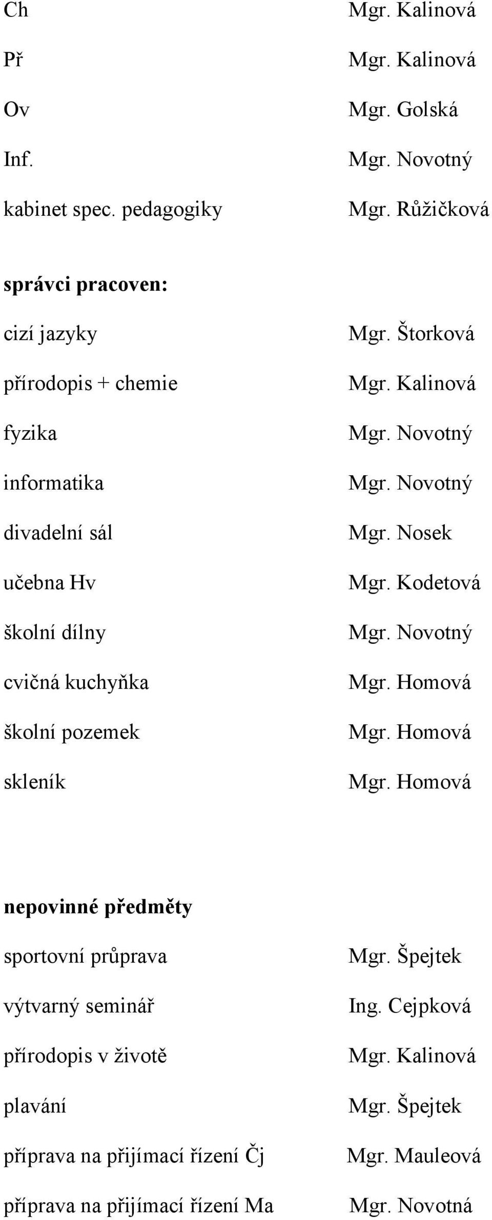 skleník Mgr. Štorková Mgr. Kalinová Mgr. Novotný Mgr. Novotný Mgr. Nosek Mgr. Kodetová Mgr. Novotný Mgr. Homová Mgr.