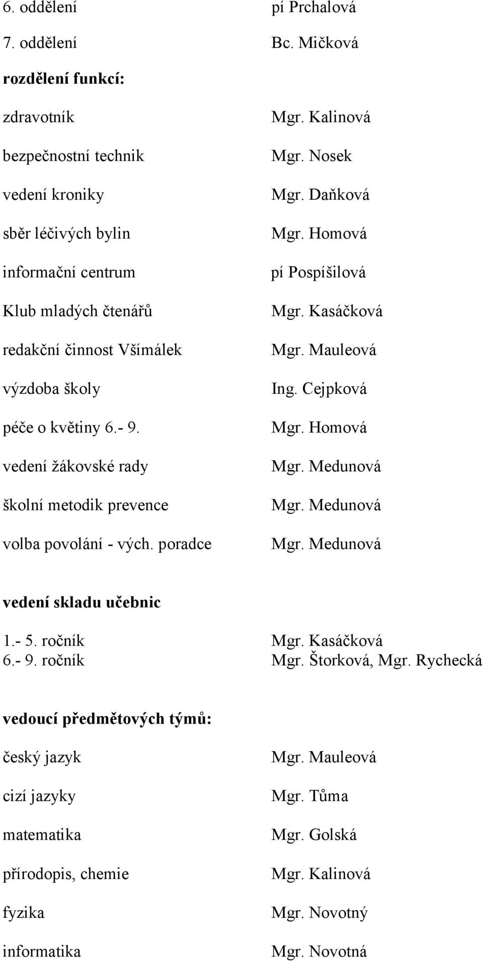 květiny 6.- 9. vedení žákovské rady školní metodik prevence volba povolání - vých. poradce Mgr. Kalinová Mgr. Nosek Mgr. Daňková Mgr. Homová pí Pospíšilová Mgr. Kasáčková Mgr.