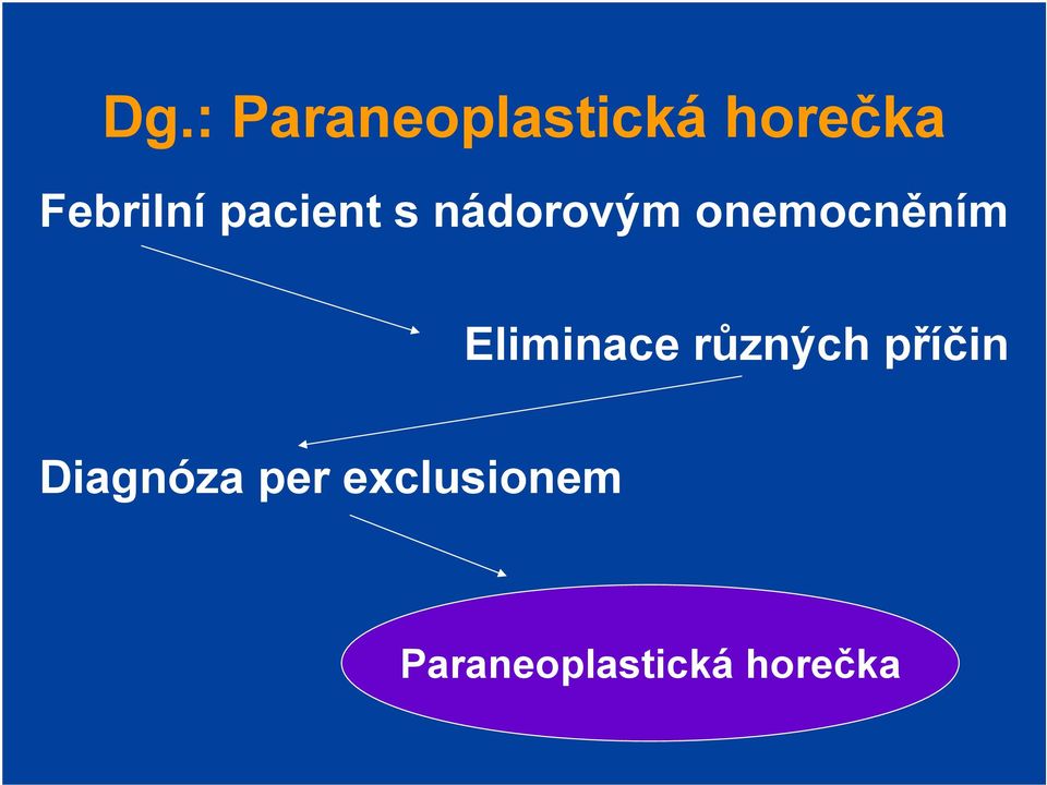 onemocněním Eliminace různých příčin