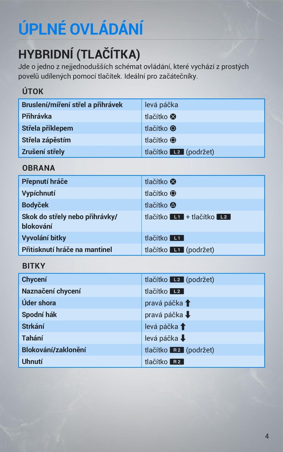 bitky Přitisknutí hráče na mantinel BITKY Chycení Naznačení chycení Úder shora Spodní hák Strkání Tahání Blokování/zaklonění Uhnutí levá páčka tlačítko S tlačítko A tlačítko F tlačítko W