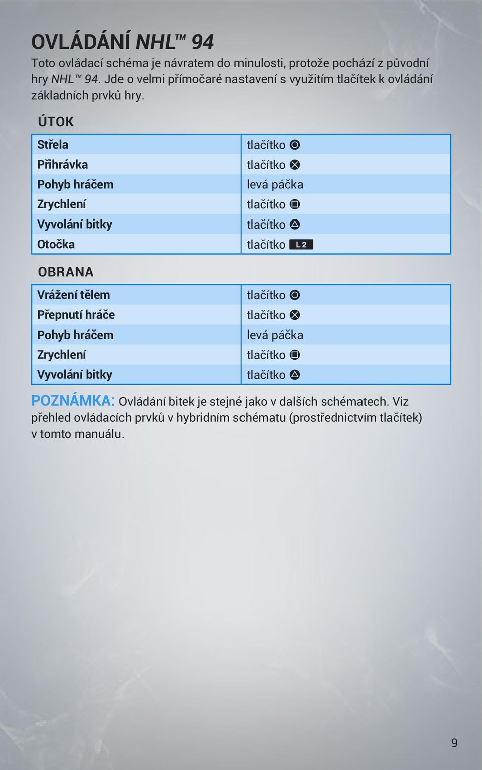 ÚTOK Střela Přihrávka Pohyb hráčem Zrychlení Vyvolání bitky Otočka OBRANA Vrážení tělem Přepnutí hráče Pohyb hráčem Zrychlení Vyvolání bitky tlačítko A