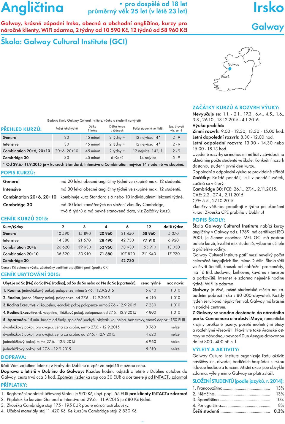 + 12 nejvíce, 14* 2-9 Combination 20+6, 20+10 20+6, 20+10 45 minut 2 týdny + 12 nejvíce, 14*, 1 2-9 Cambridge 30 30 45 minut 6 týdnů 14 nejvíce 5-9 * Od 29.6.- 11.9.2015 je v kurzech Standard, Intensive a Combination nejvíce 14 studentů ve skupině.