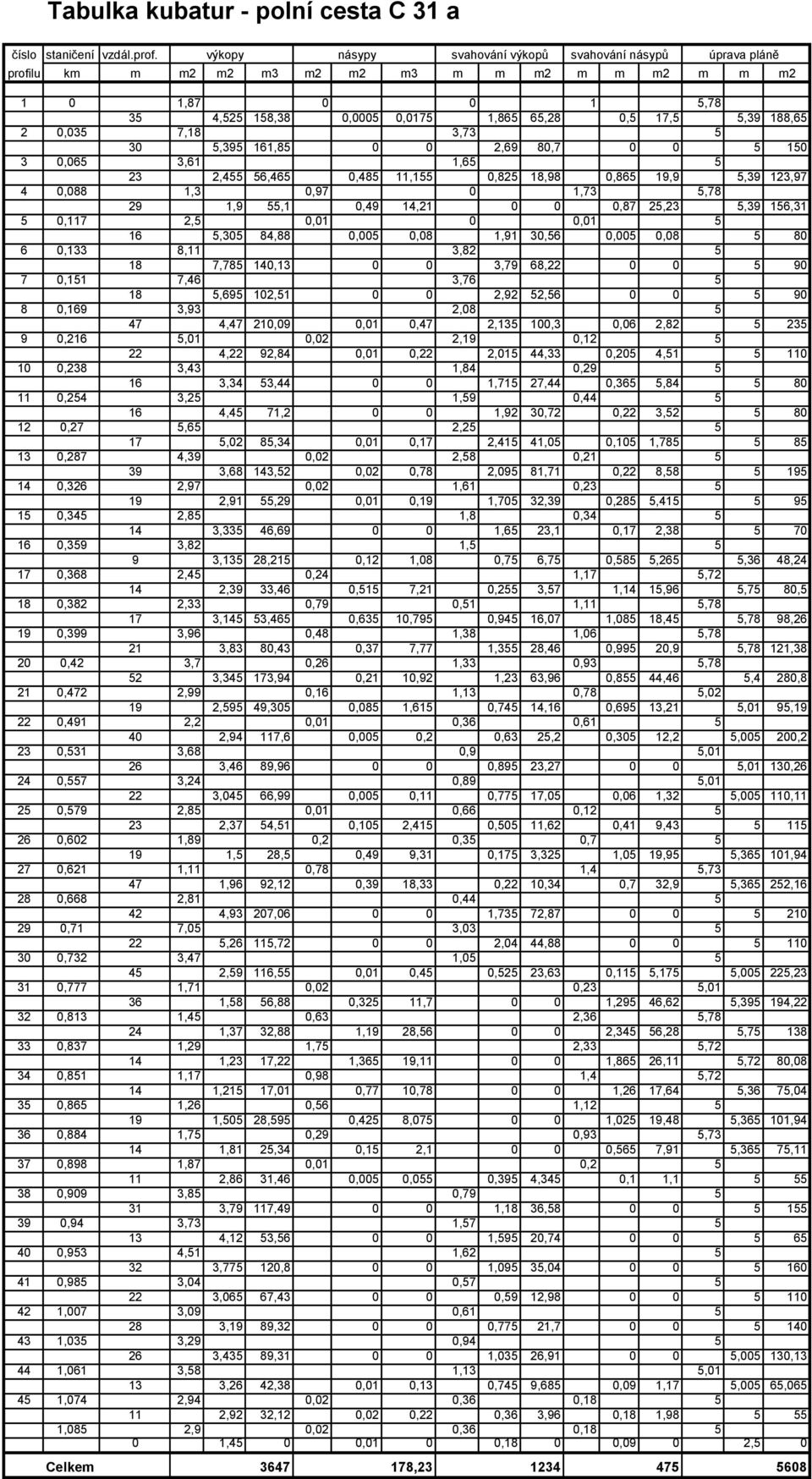 0,035 7,18 3,73 5 30 5,395 161,85 0 0 2,69 80,7 0 0 5 150 3 0,065 3,61 1,65 5 23 2,455 56,465 0,485 11,155 0,825 18,98 0,865 19,9 5,39 123,97 4 0,088 1,3 0,97 0 1,73 5,78 29 1,9 55,1 0,49 14,21 0 0