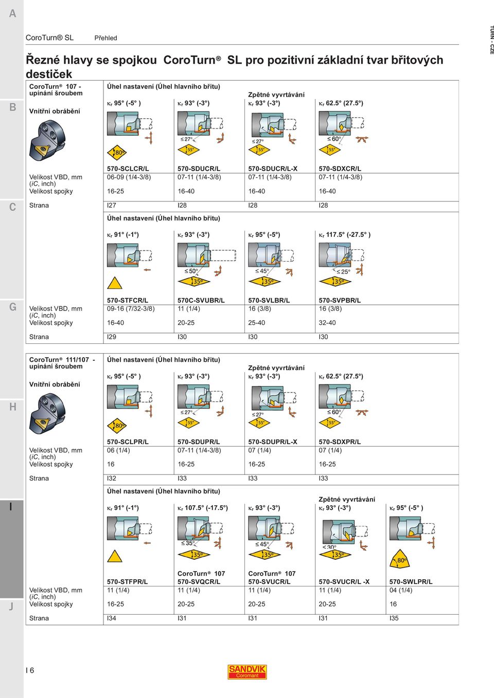 5 ) TURN - ZE 570-SLR/L 570-SDUR/L 570-SDUR/L-X 570-SDXR/L VD, 06-09 (1/4-3/8) 07-11 (1/4-3/8) 07-11 (1/4-3/8) 07-11 (1/4-3/8) (i, inch) spojky 16-25 16-40 16-40 16-40 Strana 27 28 28 28 Úhel