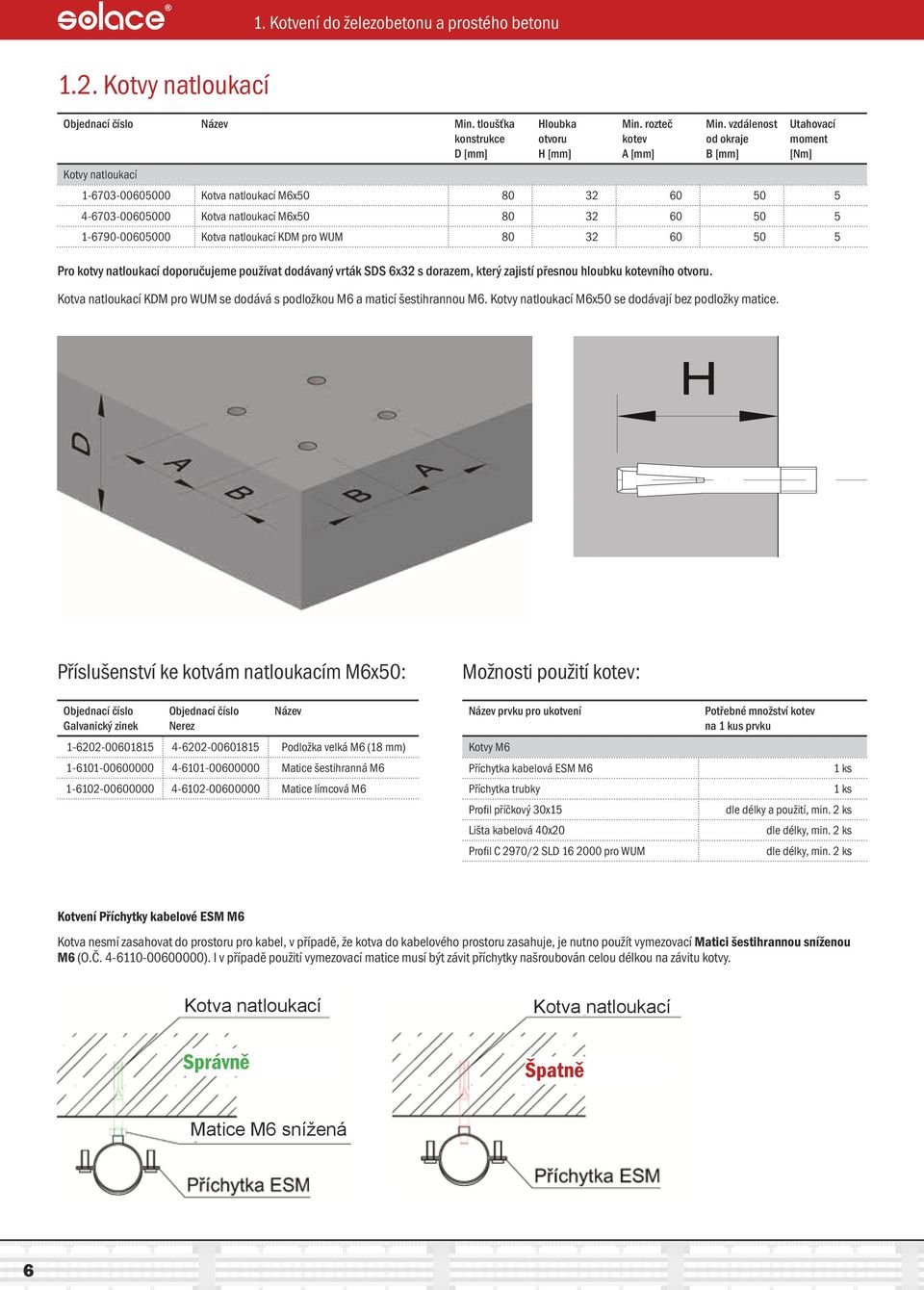 32 60 50 5 Pro kotvy natloukací doporučujeme používat dodávaný vrták SDS 6x32 s dorazem, který zajistí přesnou hloubku kotevního otvoru.