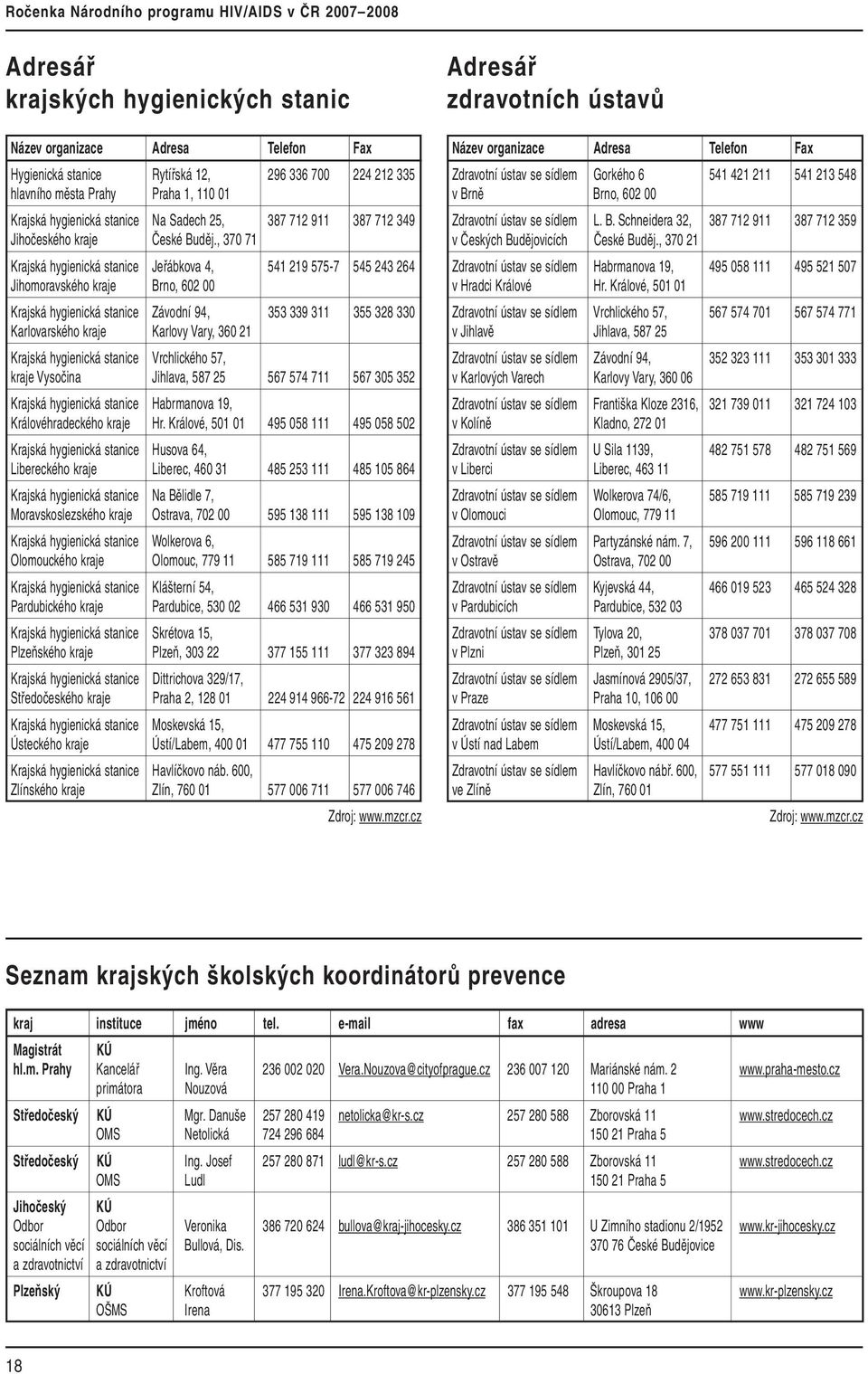 , 370 71 Krajská hygienická stanice Jeřábkova 4, 541 219 575-7 545 243 264 Jihomoravského kraje Brno, 602 00 Krajská hygienická stanice Závodní 94, 353 339 311 355 328 330 Karlovarského kraje Karlovy