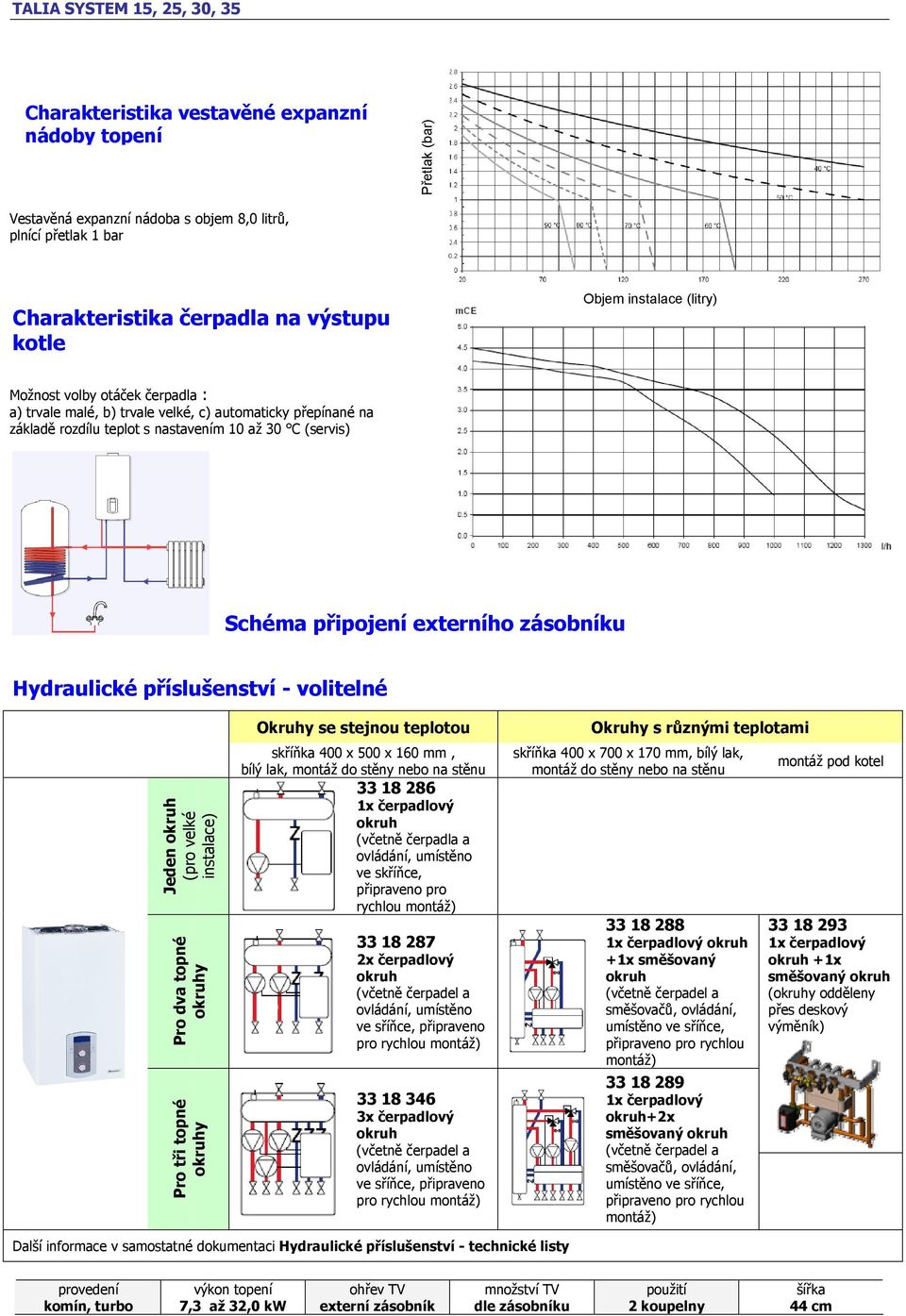 příslušenství - volitelné Jeden okruh (pro velké instalace) Pro dva topné okruhy Pro tři topné okruhy Okruhy se stejnou teplotou skříňka 400 x 500 x 160 mm, bílý lak, montáž do stěny nebo na stěnu 33